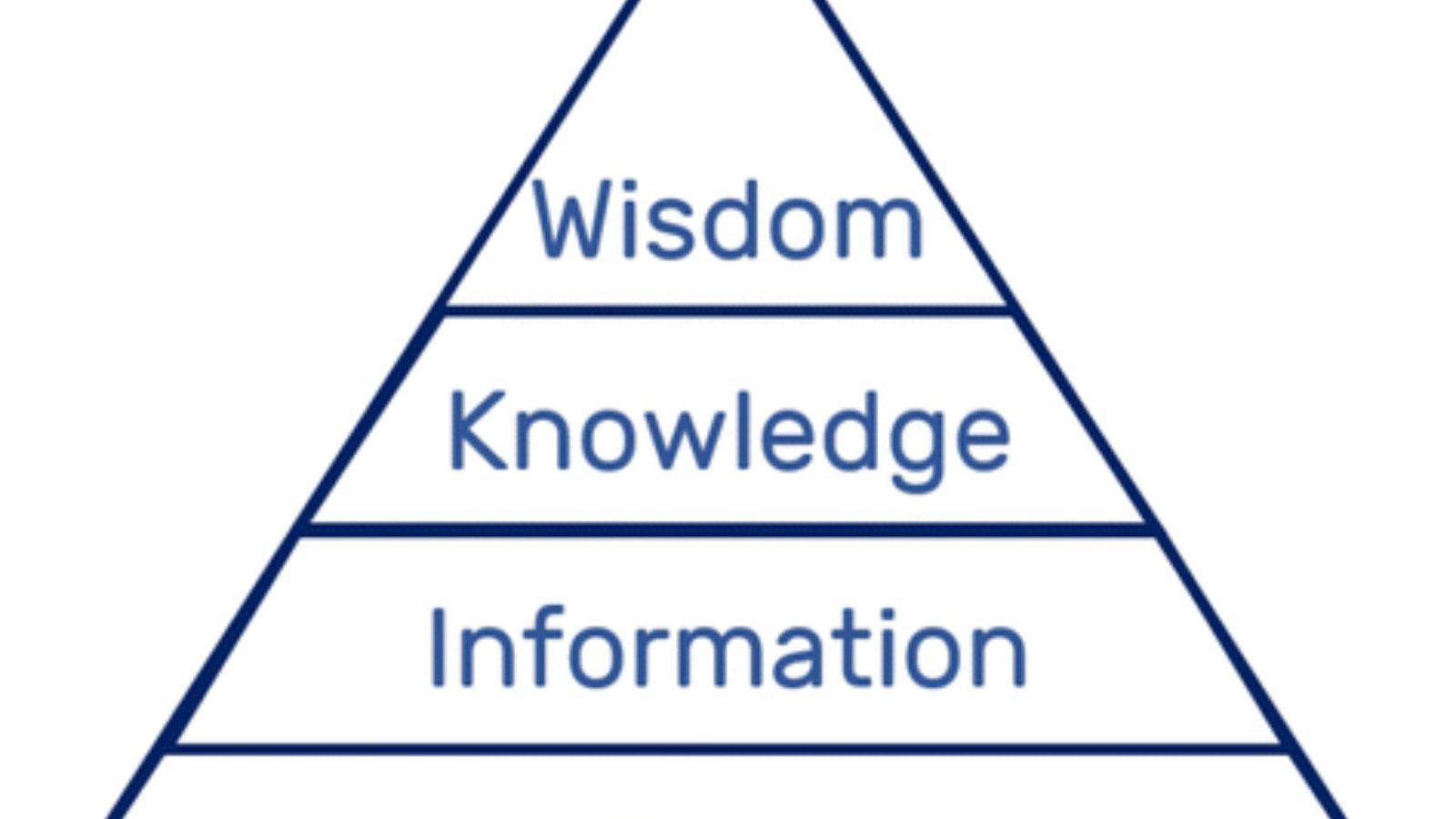 Best Strategies for Knowledge Discovery