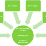 Best Strategies for Knowledge Discovery