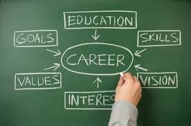 How to Build a Successful IT Career