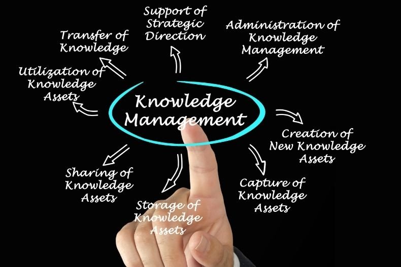 How to Implement Knowledge Management Systems