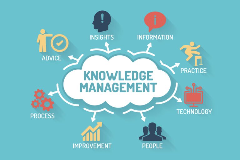 How to Implement Knowledge Management Systems